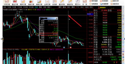 通达信软件怎么查看股票成交量指标_通达信软件查看股票成交量指标步骤分享