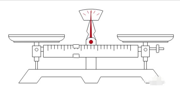亿图流程图如何制作软件制作天平称量示意图?制作软件制作天平称量示意图方法分享