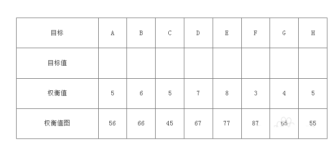 亿图流程图怎么制作软件绘制质量功能部署图？制作软件绘制质量功能部署图步骤分享