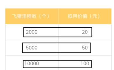 如何获取飞猪里程？飞猪里程获取方法介绍