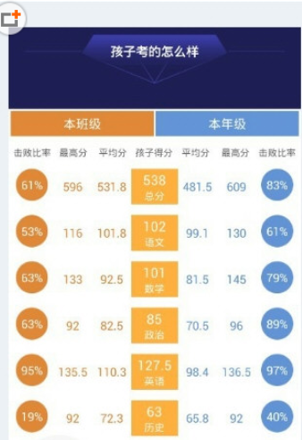 通过智学网如何查看击败班级人数？查看击败班级人数的方法说明
