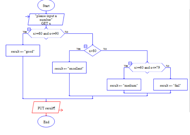 Raptor怎么判断不同分数学生等级？具体相关操作推荐