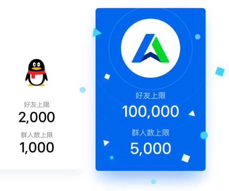 QTrade中怎么导入好友?导入好友的方法介绍