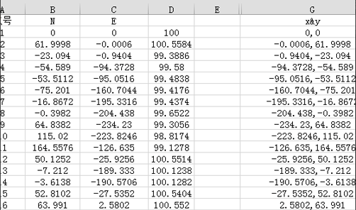 cad怎么展点_cad展点操作分享