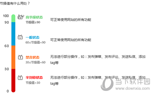 bilibili被封号是什么原因 账号被封原因说明