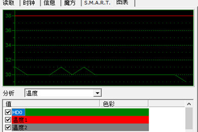 SpeedFan如何查看温度 查看温度方法介绍