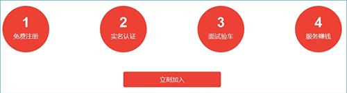 易到用车司机如何加盟？司机加盟方法说明