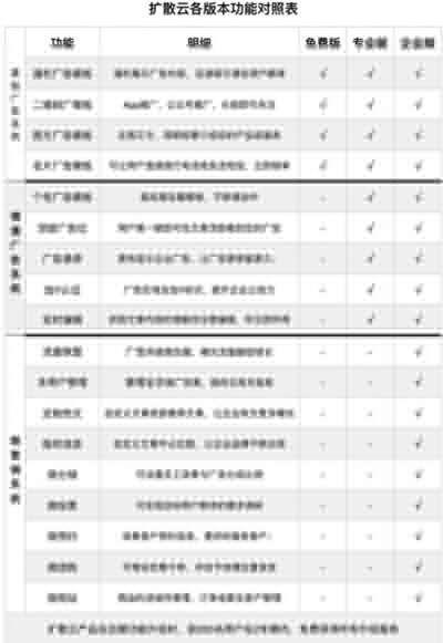 扩散云app如何使用？常见的使用问题分析