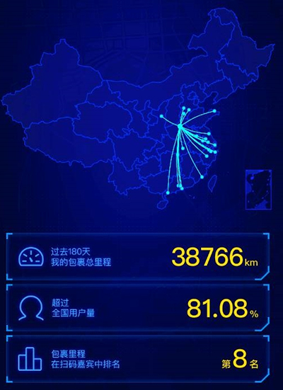 菜鸟裹裹我的包裹里程查看方法有哪些?里程查看方法介绍