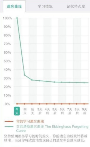 墨墨背单词详细使用步骤介绍