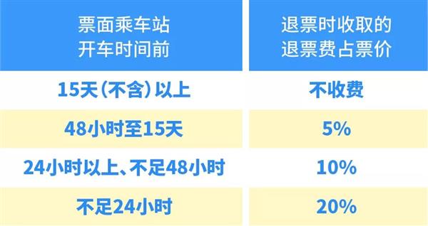 中国铁路官方全面解答火车票到底怎么退