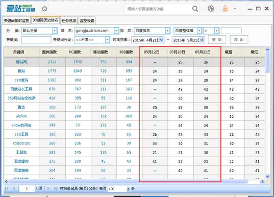 爱站SEO工具包进行关键词后台监控步骤