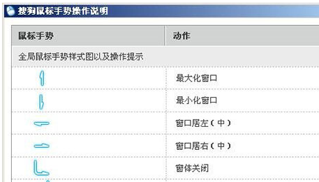 搜狗输入法中使用鼠标手势具体操作方法