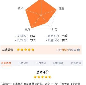蜻蜓点金中诊股详细操作方法