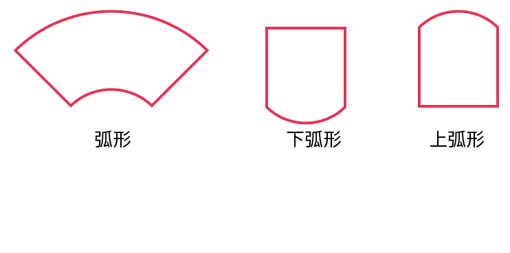 AI中使用变形工具具体操作方法