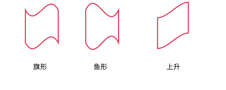 AI中使用变形工具具体操作方法