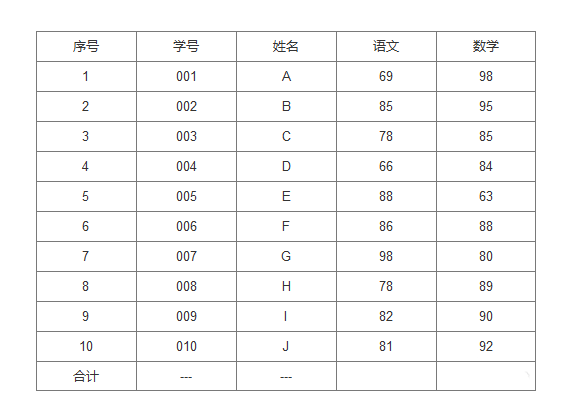 Axure RP 8中添加表格并且添加统计功能具体操作方法