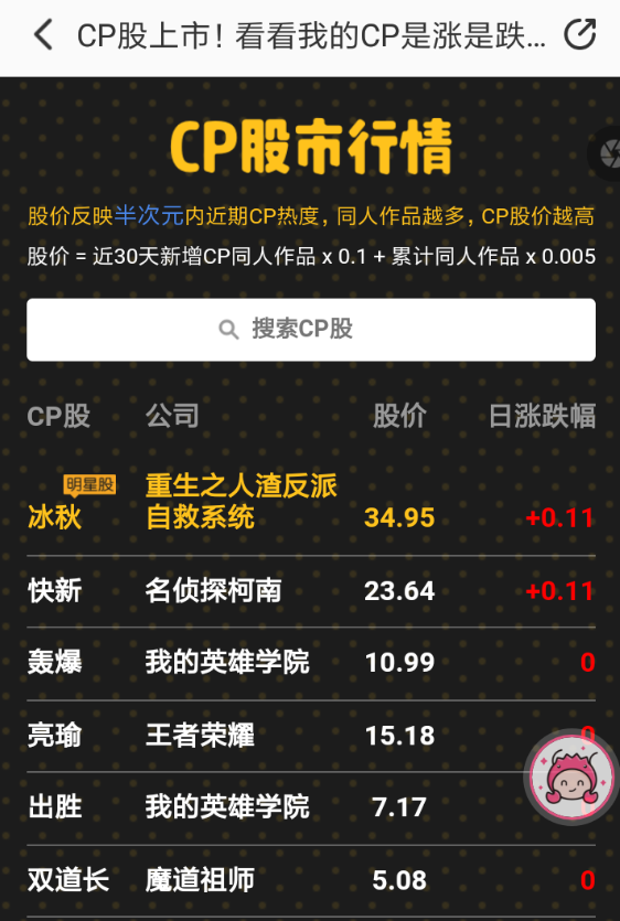 半次元如何查看cp股市 半次元查看cp股市教程