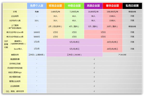 超级表格如何用 超级表格怎样提升工作效率方法