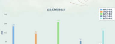 超级表格如何用 超级表格怎样提升工作效率方法