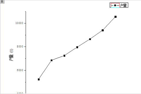 使用origin画图的具体步骤介绍