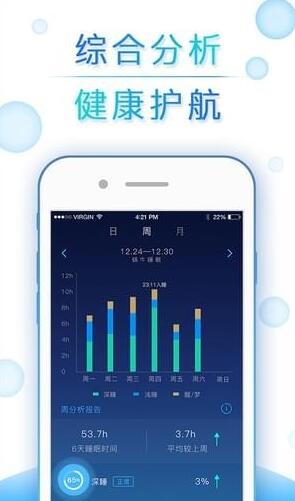蜗牛睡眠是什么原理？ 蜗牛睡眠准确吗？