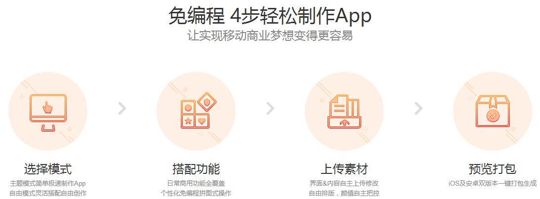 APP社区运营怎么做?APP社区运营的核心是什么?