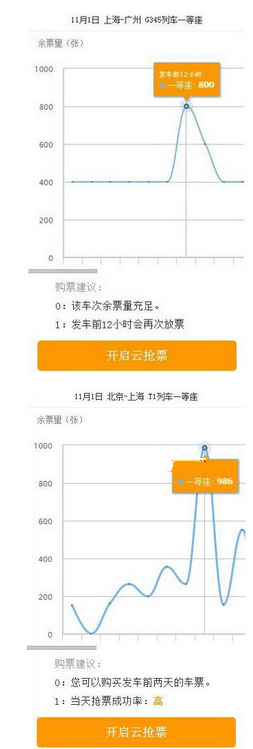 春运出行携程和飞猪哪个抢票快 飞猪旅行和携程抢票成功率对比