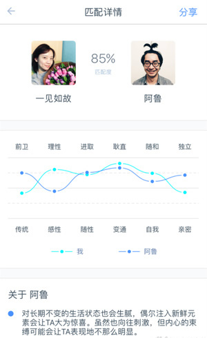 如故app怎么和恋人测试匹配度 如故测试好友匹配度方法