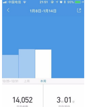 小米运动APP中查看运动详情的操作流程