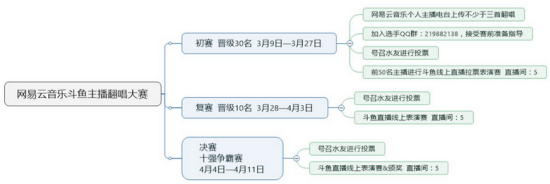 斗鱼主播翻唱大赛如何投票？ 斗鱼主播翻唱大赛投票方法教程