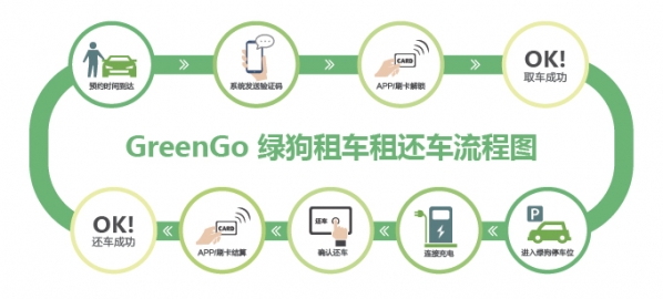 绿狗租车收费标准是什么？ 绿狗租车价格表介绍