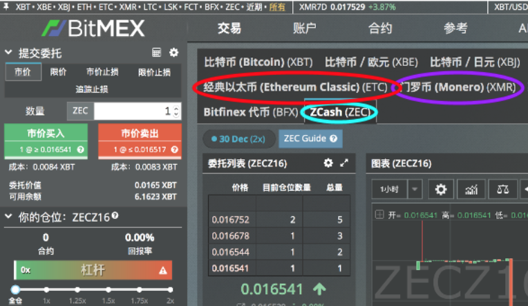 如何在BitMEX上交易？在BitMEX上交易方法是什么？
