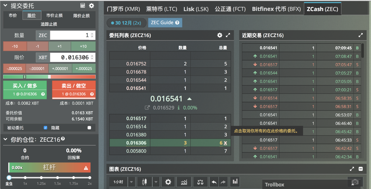 如何在BitMEX上交易？在BitMEX上交易方法是什么？