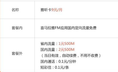 电信喜马拉雅雅听卡有什么特点？ 喜马拉雅雅听卡资费套餐介绍！