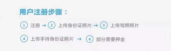 共享汽车怎么收费各个城市 共享汽车最便宜的是哪个