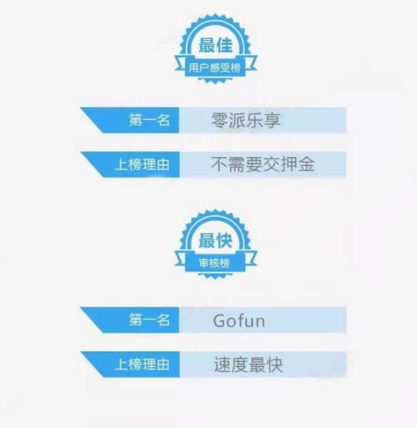 共享汽车怎么收费各个城市 共享汽车最便宜的是哪个