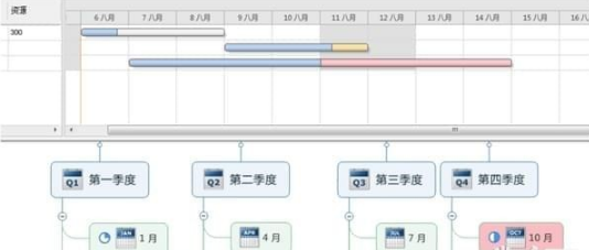 mindmanager具有哪些特点？mindmanager特点详情介绍！