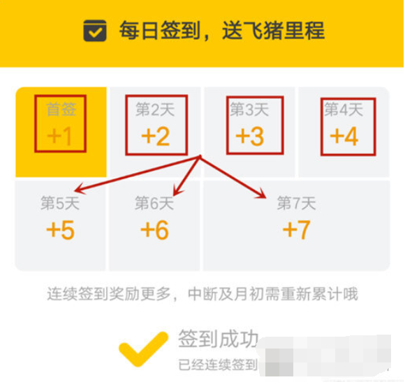 飞猪旅行里程有什么用 里程获取和使用方法介绍