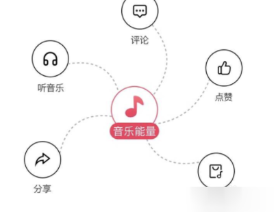 虾米音乐app里养虾米的简单操作流程