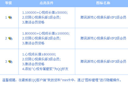 心悦俱乐部如何点亮_激活会员图标步骤