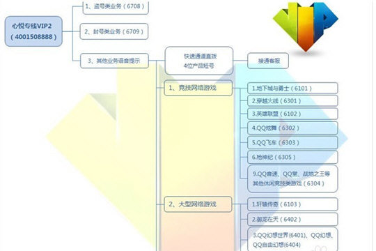 心悦app怎么解除制裁？解除制裁方法汇总