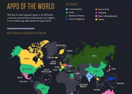 各国都有哪些爆款App？外国人爆款app都有哪些？