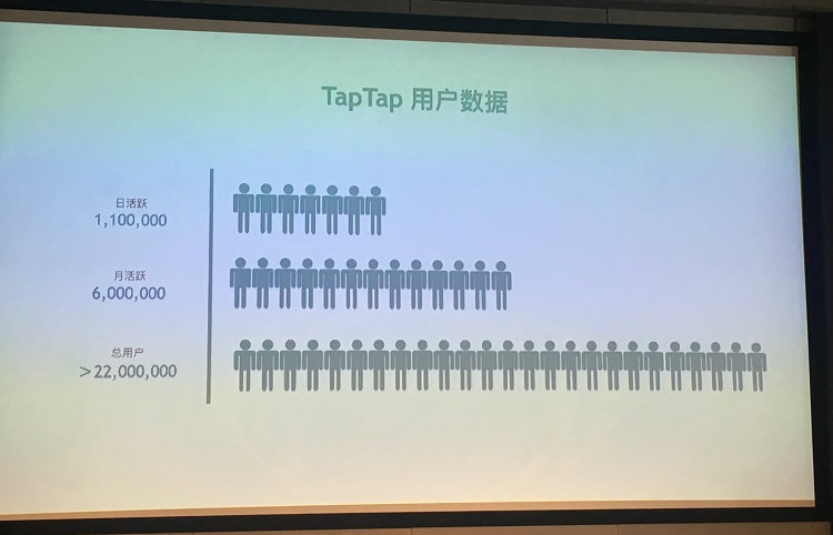 taptap两周年派对地址_taptap两周年派对活动介绍