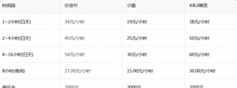 牛滴租车如何收费_牛滴租车收费标准一览