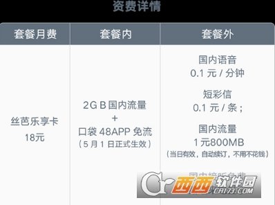 SNH48丝芭乐享卡套餐资费详情及免流APP介绍