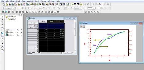 origin怎么画双y轴？ 画双y轴介绍
