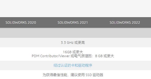 solidworks配置要求介绍