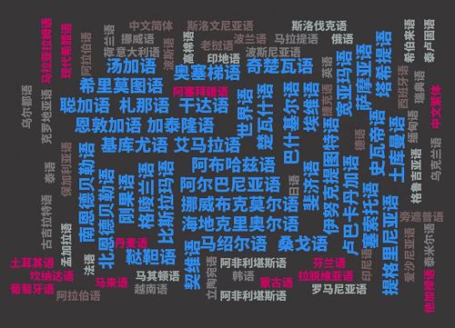 字节跳动火山翻译新增38个罕见语言自研训练效率提升500%