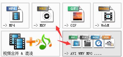 格式工厂转换mp4失败解决方法